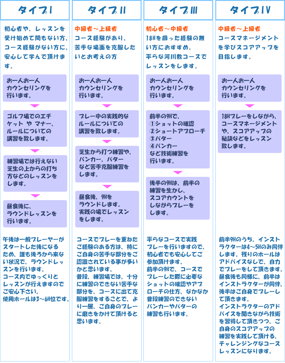 タイプ別コースレッスン紹介